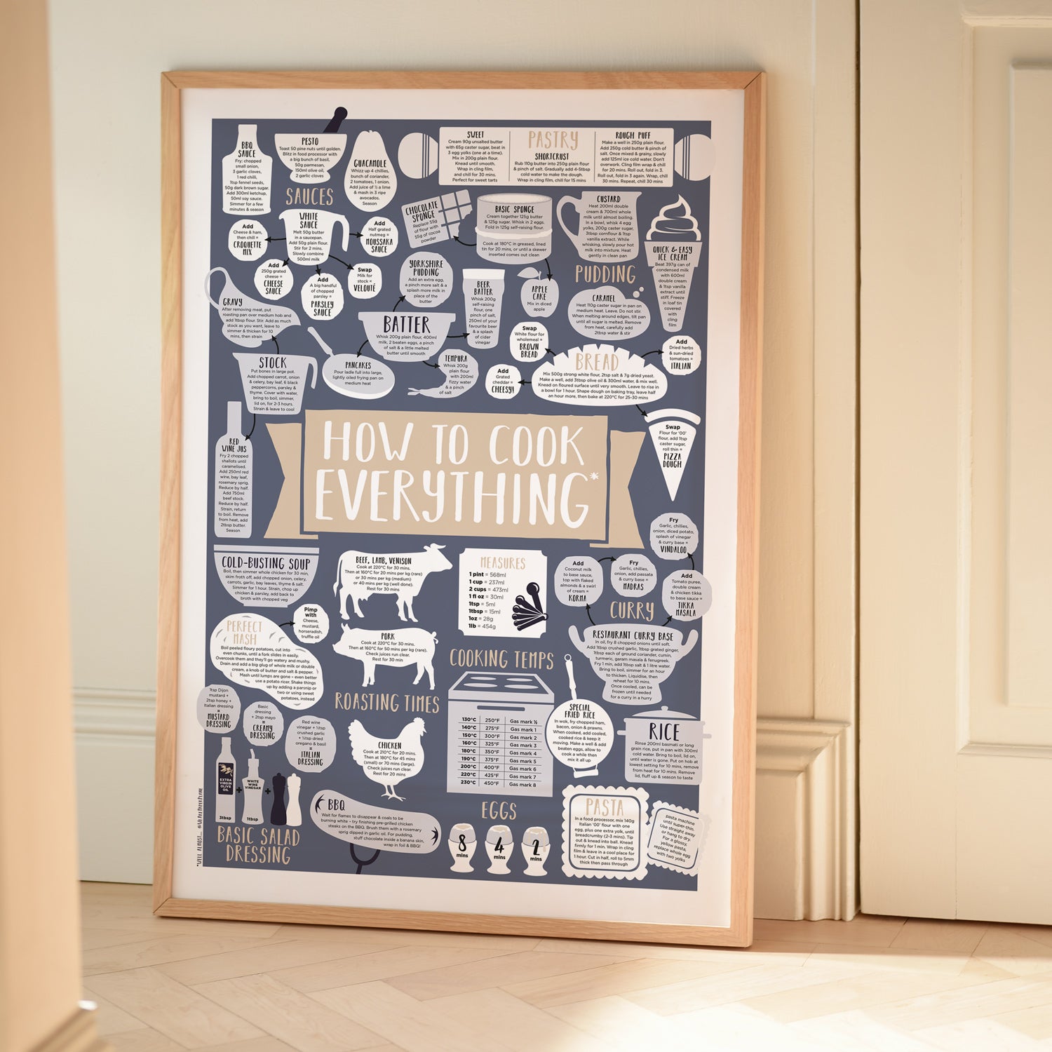 How To Cook Everything Kitchen Print in A2