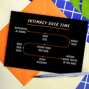 Intimacy Over Time Card