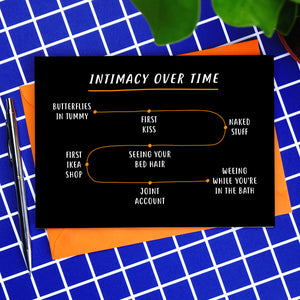 Intimacy Over Time Card