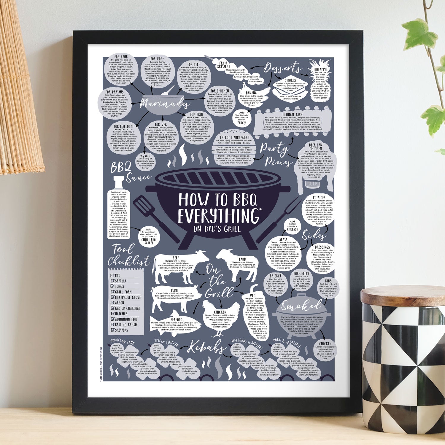 Personalised How To BBQ Everything Print