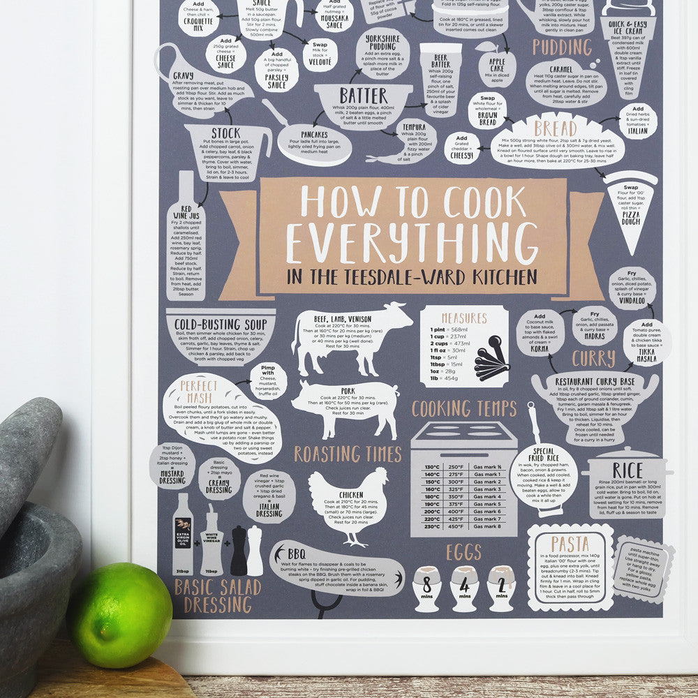 personalised how to cook everything kitchen print