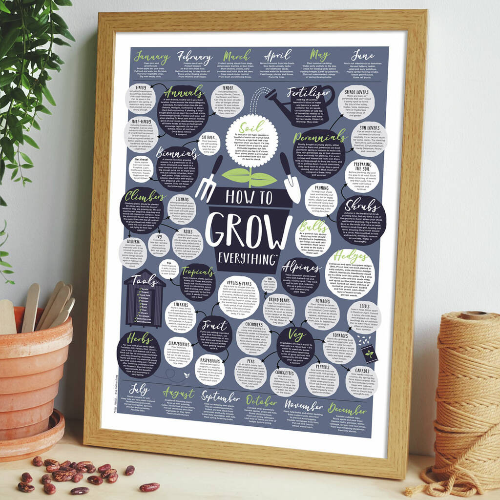 How To Grow Everything Print