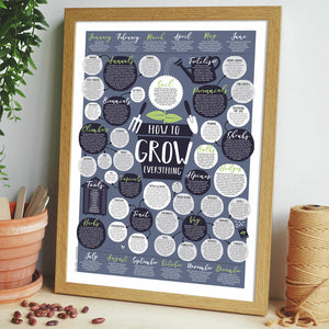 How To Grow Everything Print