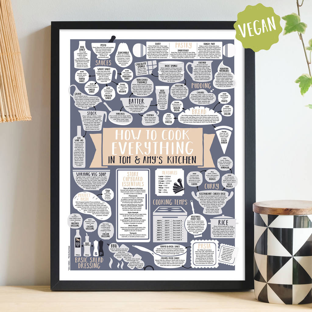 Personalised How To Cook Everything Vegan Framed Print