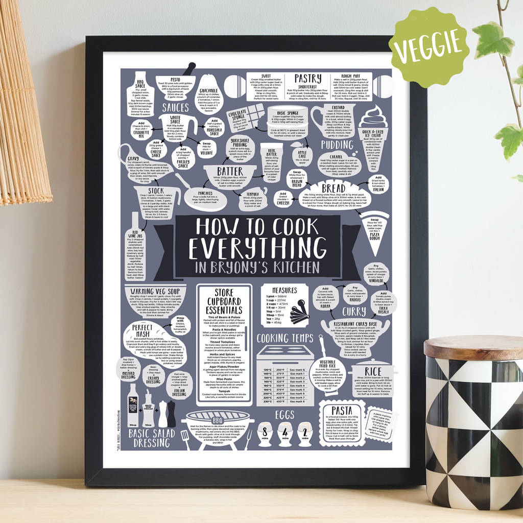 Personalised How To Cook Everything Vegetarian Print black frame