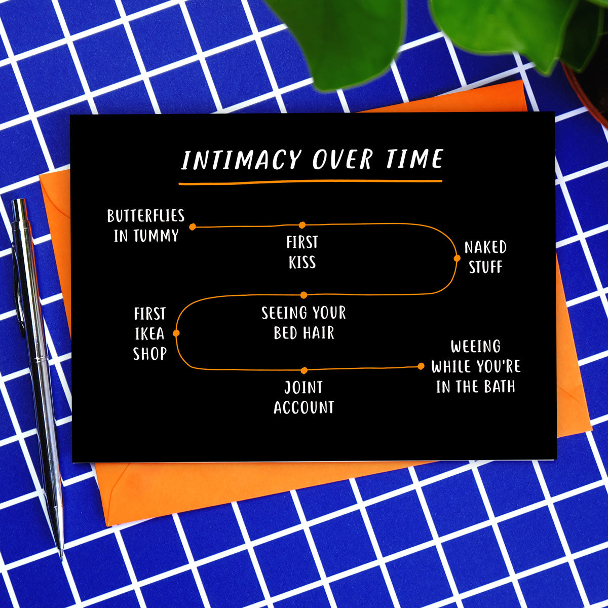 Intimacy Over Time Card