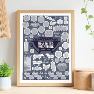 Personalised How To BBQ Everything Print